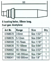 Gas Cutting Nozzle Size Chart