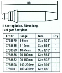 Gas Cutting Set Nozzle Size Chart