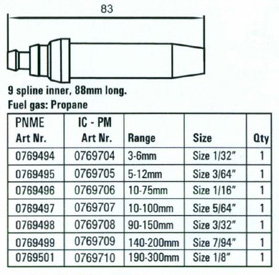 Cutting Nozzle Size Chart