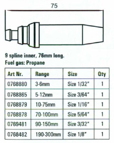 Propane Cutting Tip Size Chart