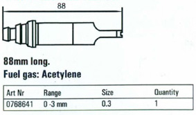 Cutting Nozzle Size Chart