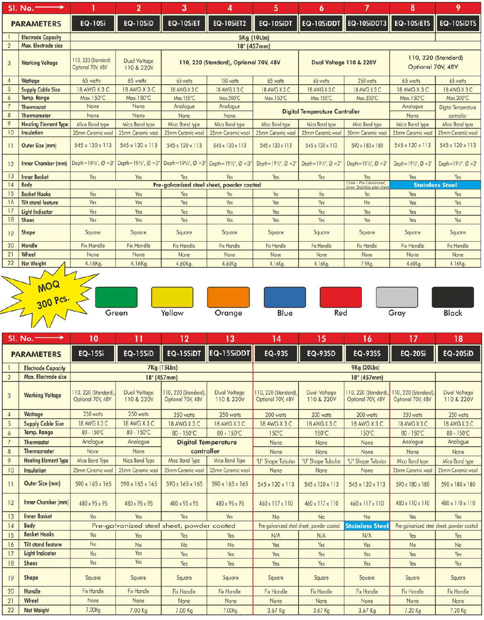 EQ and Bench Ovens Details SPECS