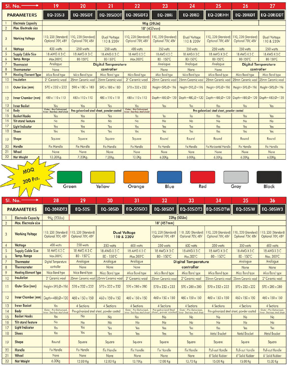 EQ and Bench Ovens Details SPECS