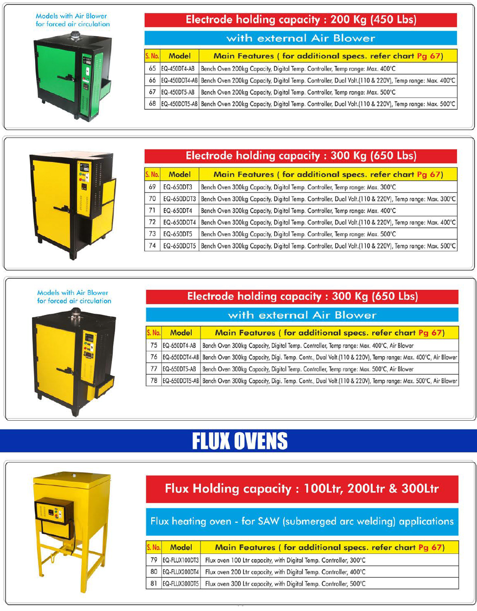 Electrode Holding Bench Ovens