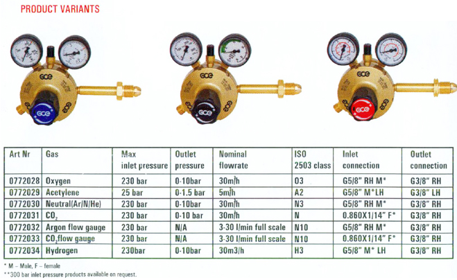 S2+ Multistage- Heavy Duty Double Stage Cylinder Regulators