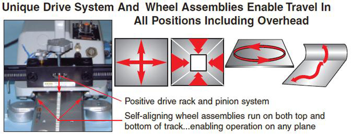 Welding Automation