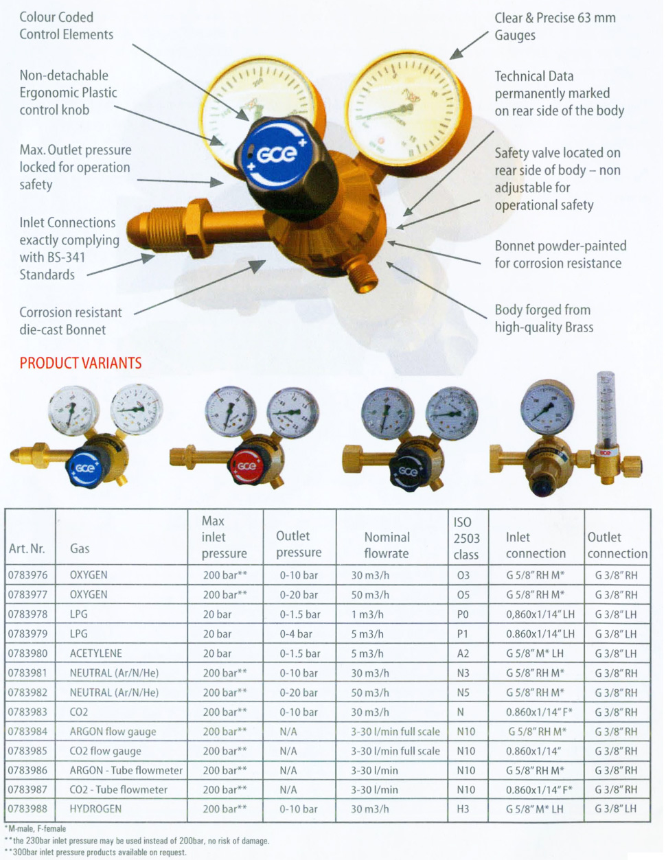 Unicontrol- Single Stage Cylinder Regulators