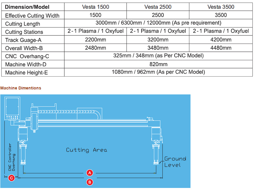 Gouging Torches