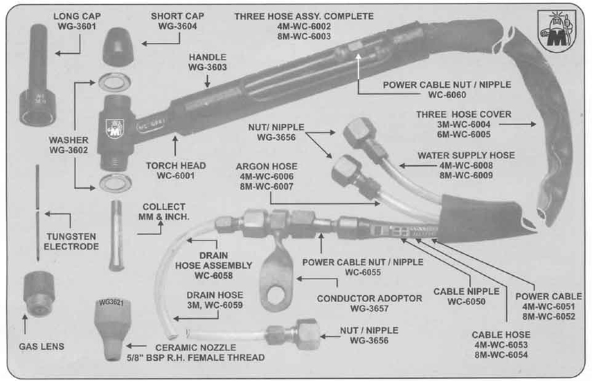 Water Cooled TIG Torches 400 Amperes