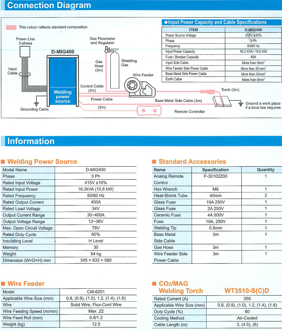 ANTI SPATTER SPRAY for Welding Industries